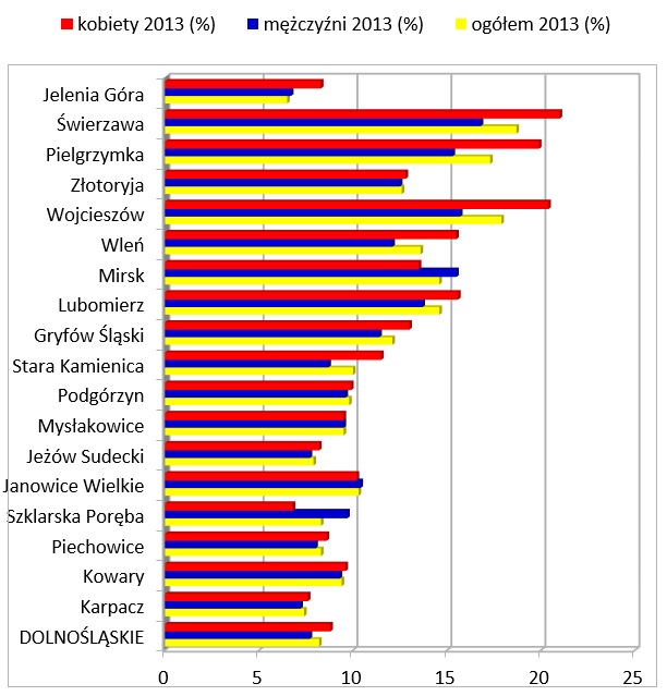 Analiza – Oś priorytetowa 9: Włączenie społeczne – Priorytet inestycyjny 9.2 Dostęp do wysokiej jakości usług społecznych